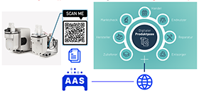 Mit dem digitalen Typenschild auf dem Weg zum Digitaler Produktpass - mit AAS?